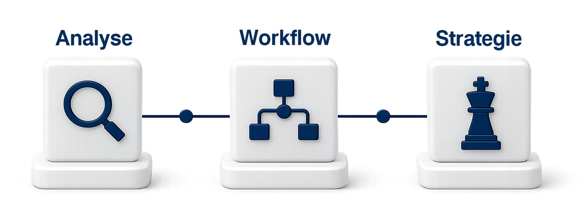 Drei Phasen KI-orchestrierter Automatisierung im Unternehmen: Prozessanalyse (Lupe-Icon), Workflow-Automation (verbundene Knoten) und strategischer KI-Einsatz (Schachkönig) — der Ansatz von JoKa-Automation
